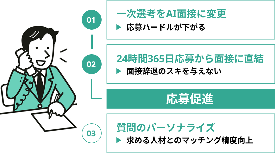 応募や採用を増やしたい