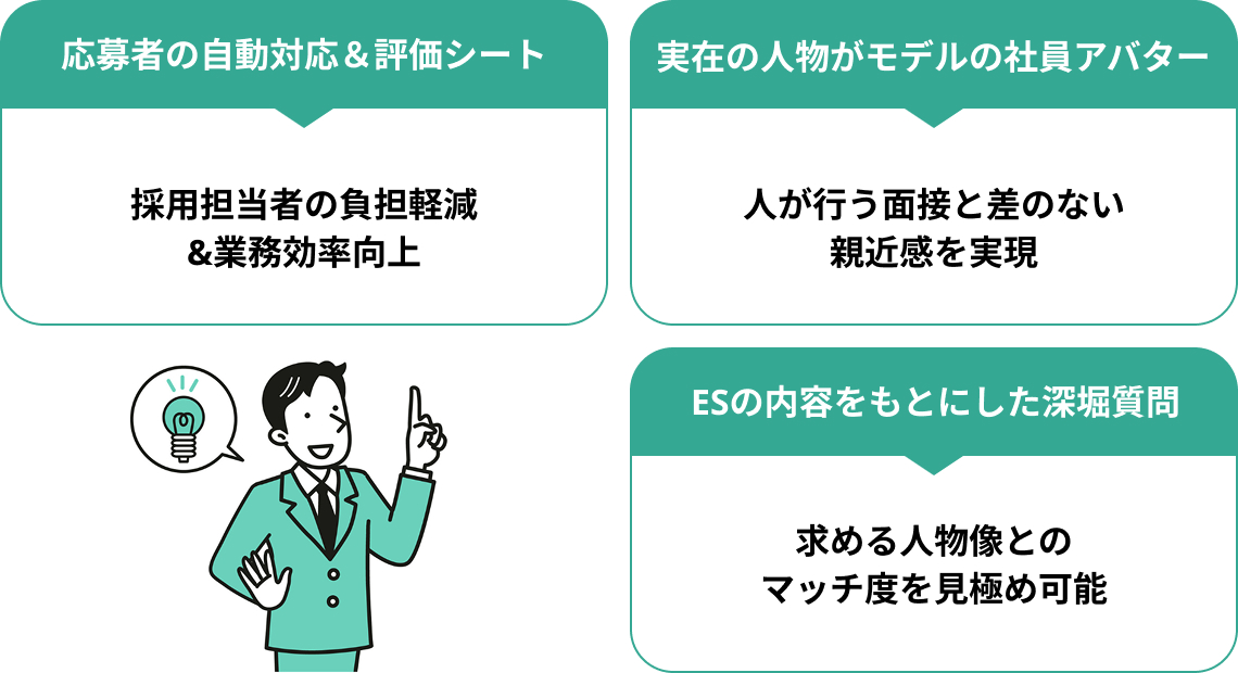 業務効率はあげたいけど採用の質は落としたくない