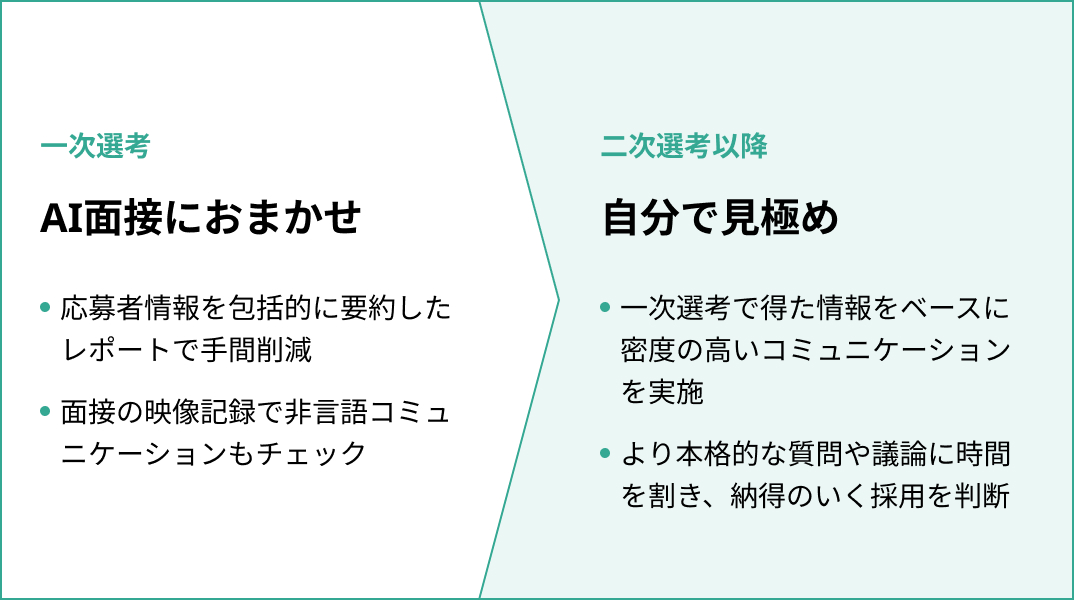 できる限り手間を減らしたいけど最後は自分で見極めたい