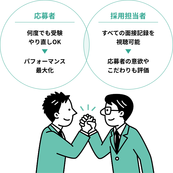受験やり直しOK！応募者のパフォーマンスを最大化