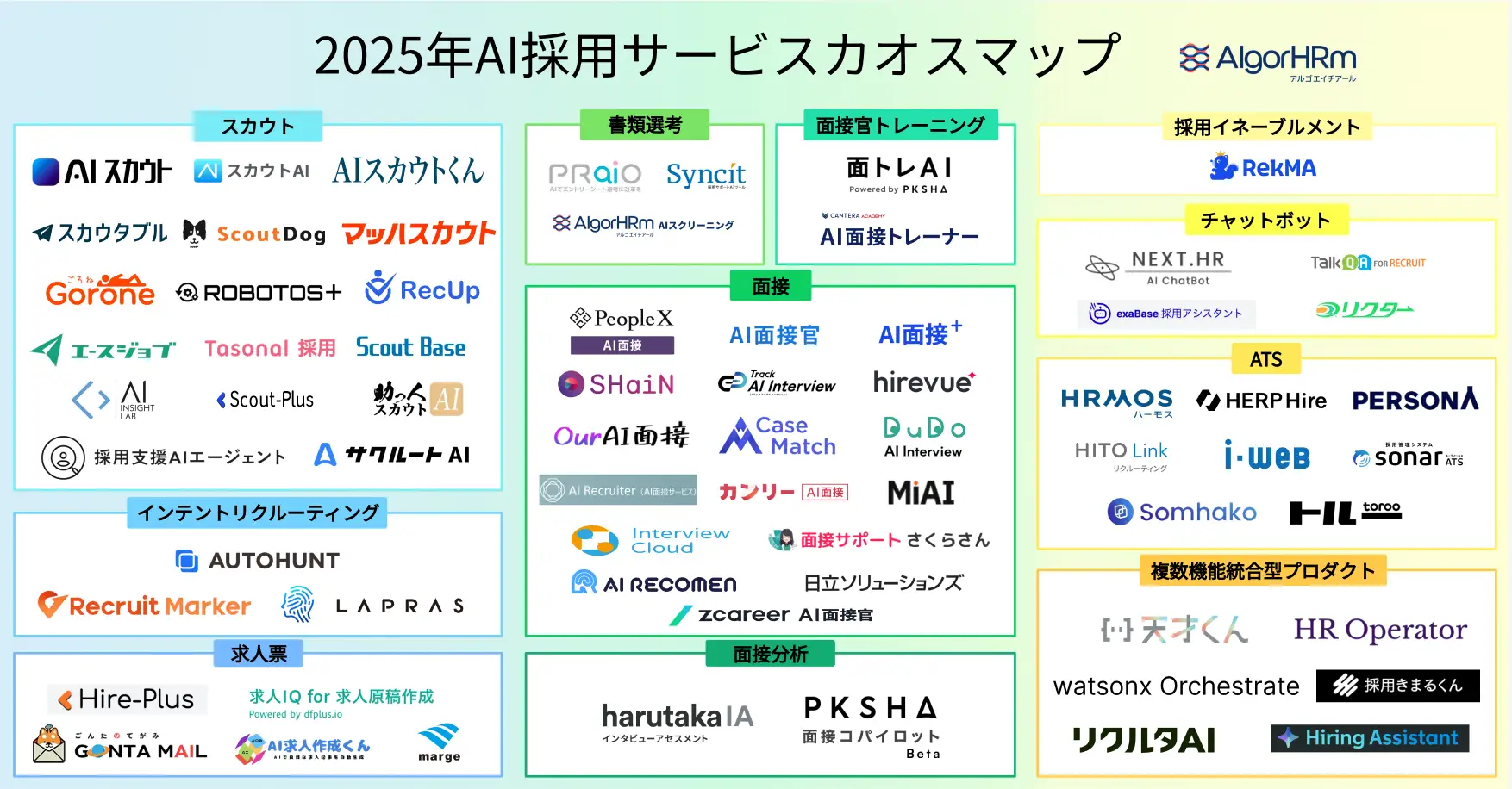 2025年AI採用サービスカオスマップ